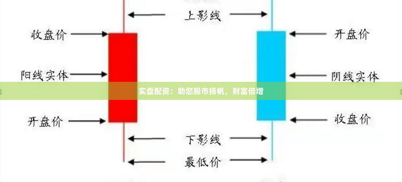 实盘配资：助您股市扬帆，财富倍增