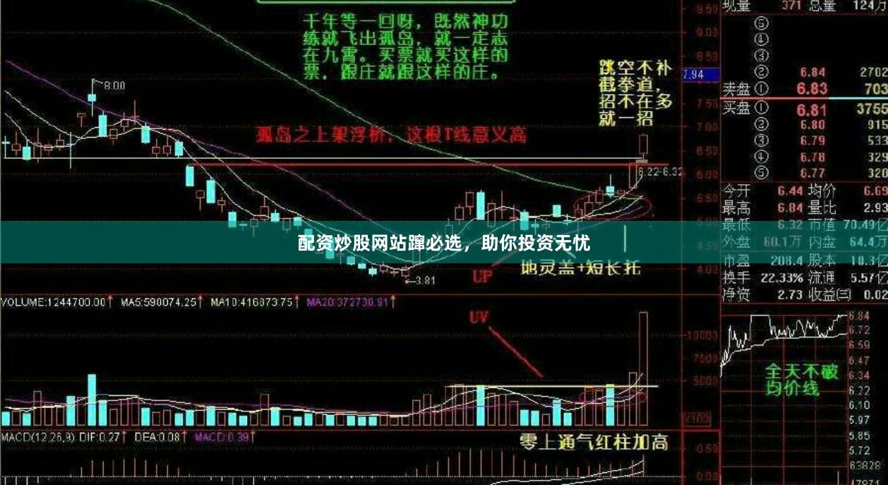 配资炒股网站蹿必选，助你投资无忧