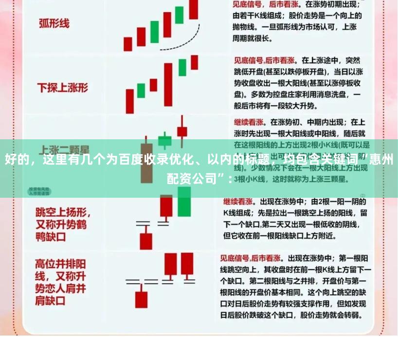好的,这里有几个为百度收录优化、以内的标题,均包含关键词“惠州配资公司”: