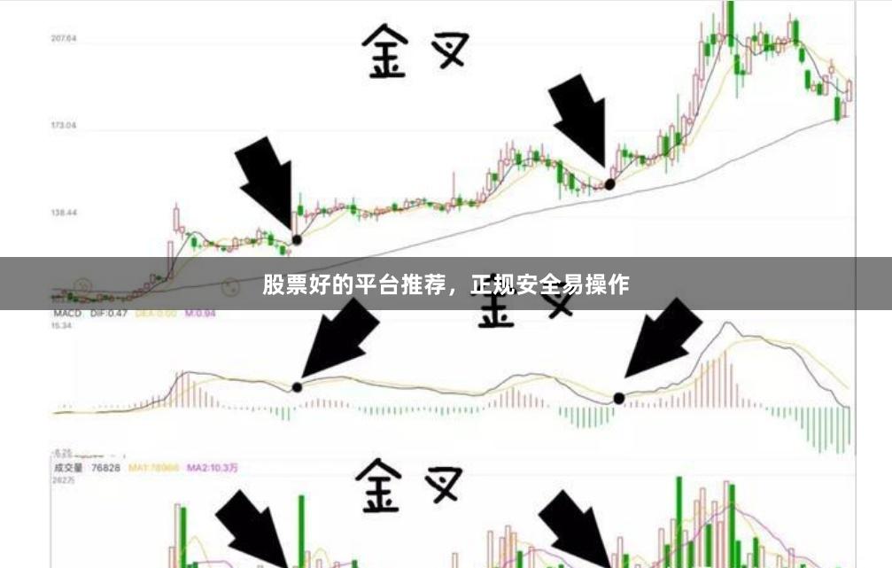 股票好的平台推荐，正规安全易操作