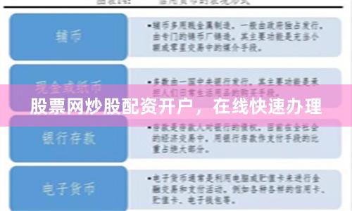 股票网炒股配资开户,在线快速办理