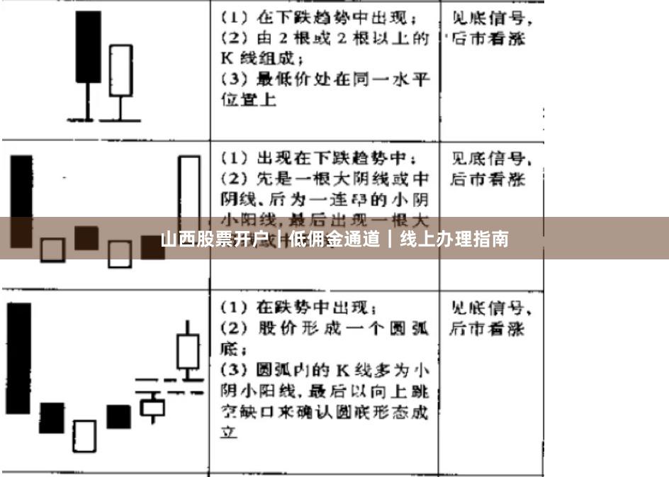 山西股票开户｜低佣金通道｜线上办理指南