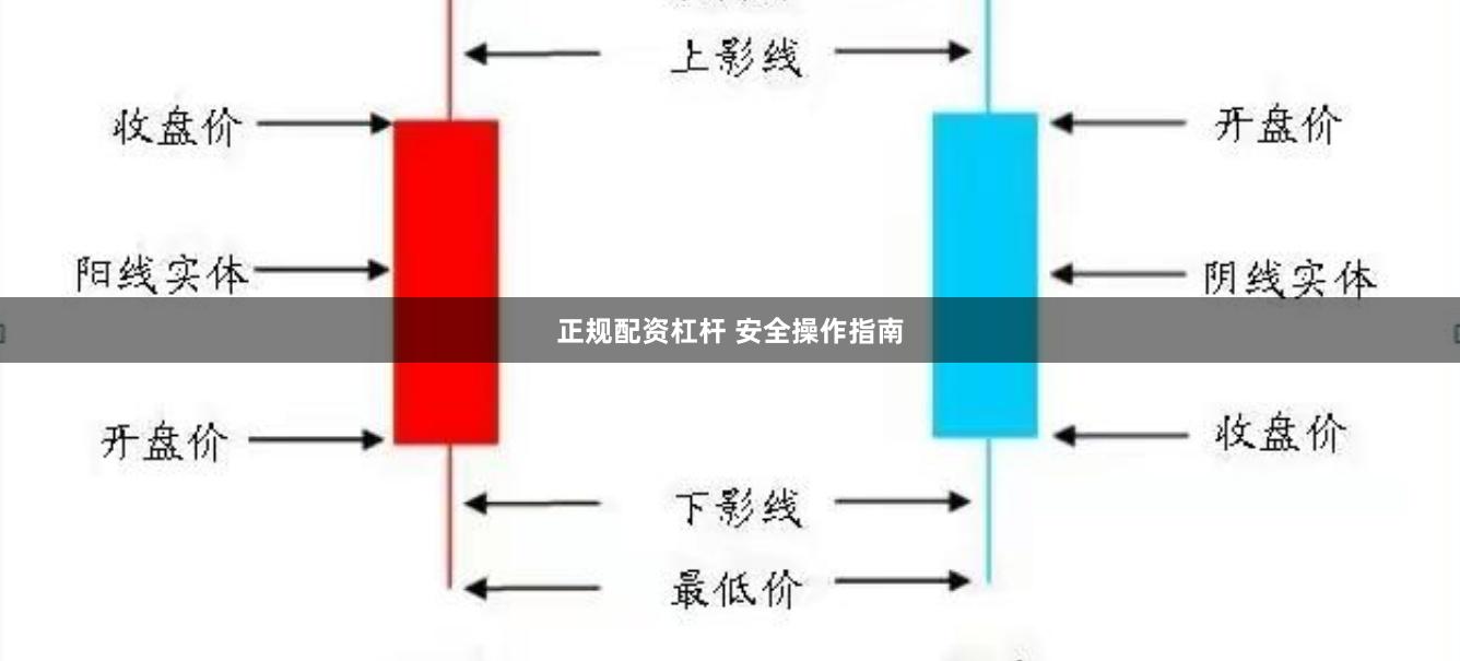 正规配资杠杆 安全操作指南