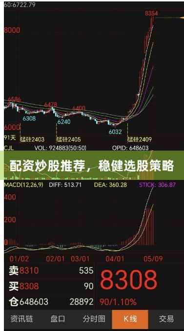 配资炒股推荐，稳健选股策略